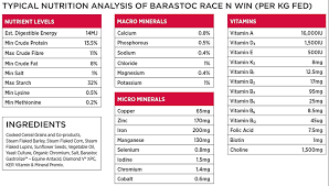 Barastoc Race n Win